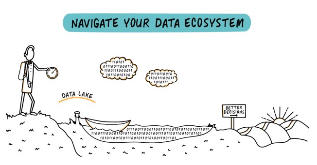 Navigate your data ecosystem